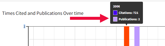 citation-report-citation-bar-graph.png