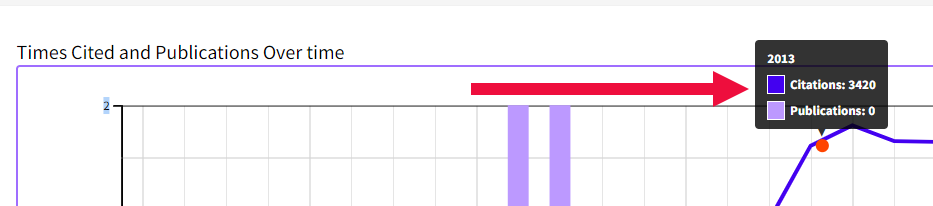 citation-report-citation-graph.png