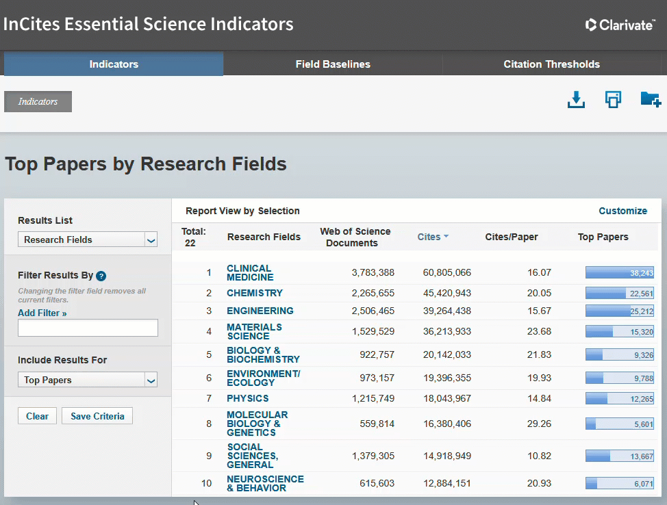 See top journals in Essential Science Indicators