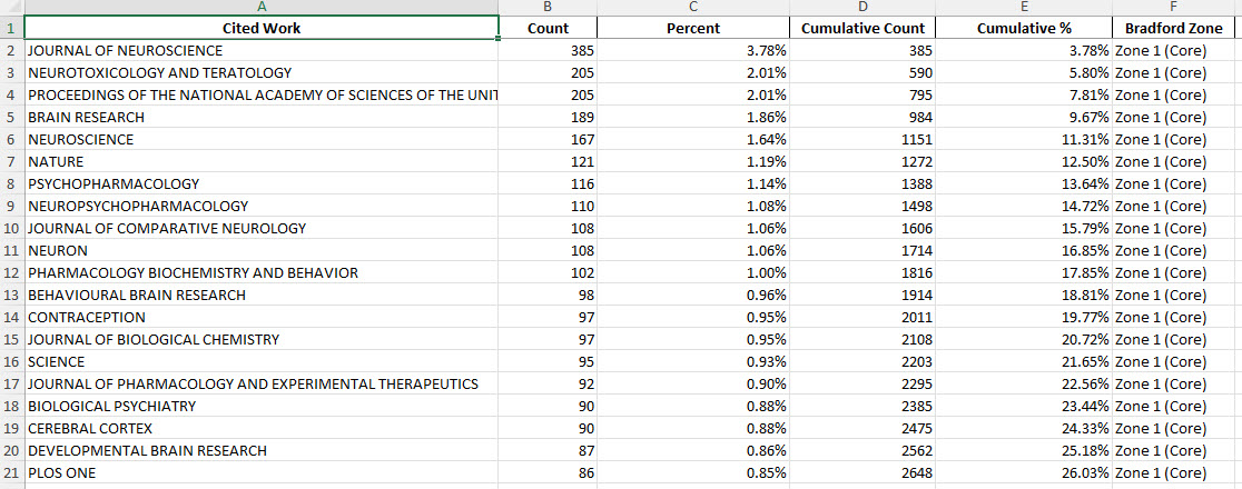 cited_work_analysis.jpg