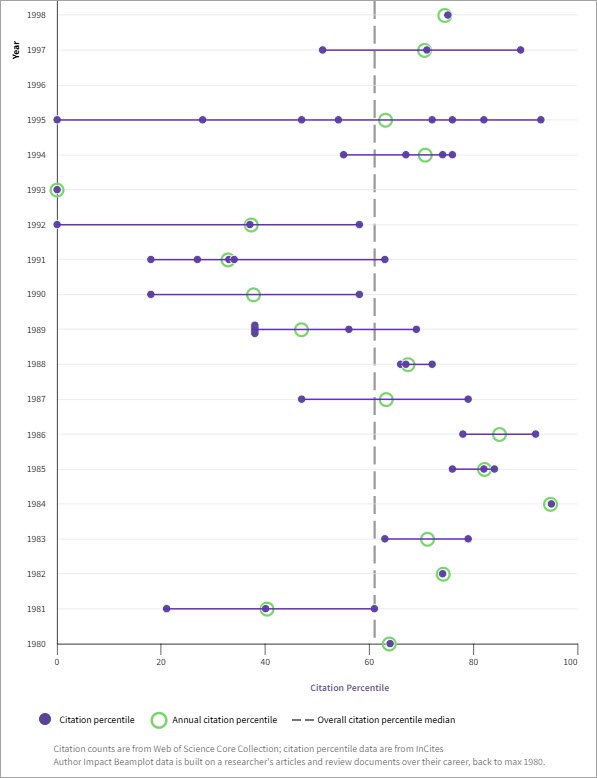 author beamplot metrics