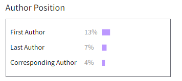 author-record-author-position.png